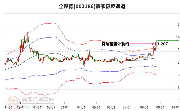 全聚德股價強勢漲停，跨界紡織品銷售引發市場熱議
